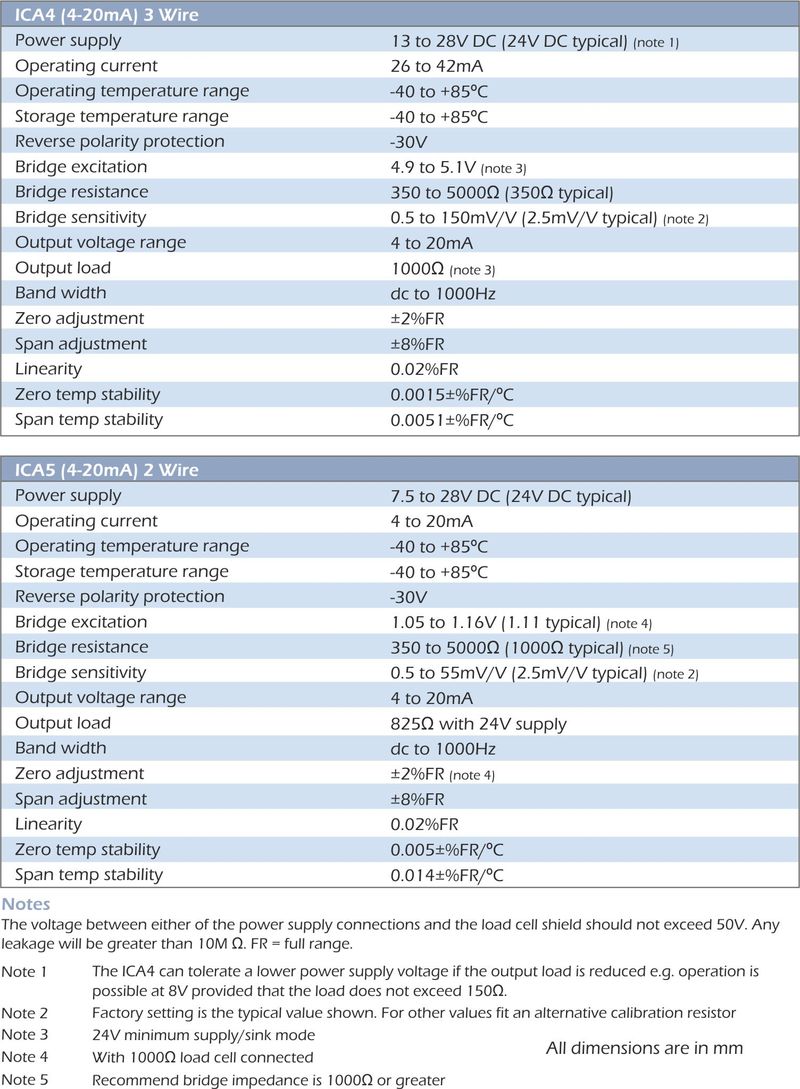 ica in cell amplifier specification - voltage output